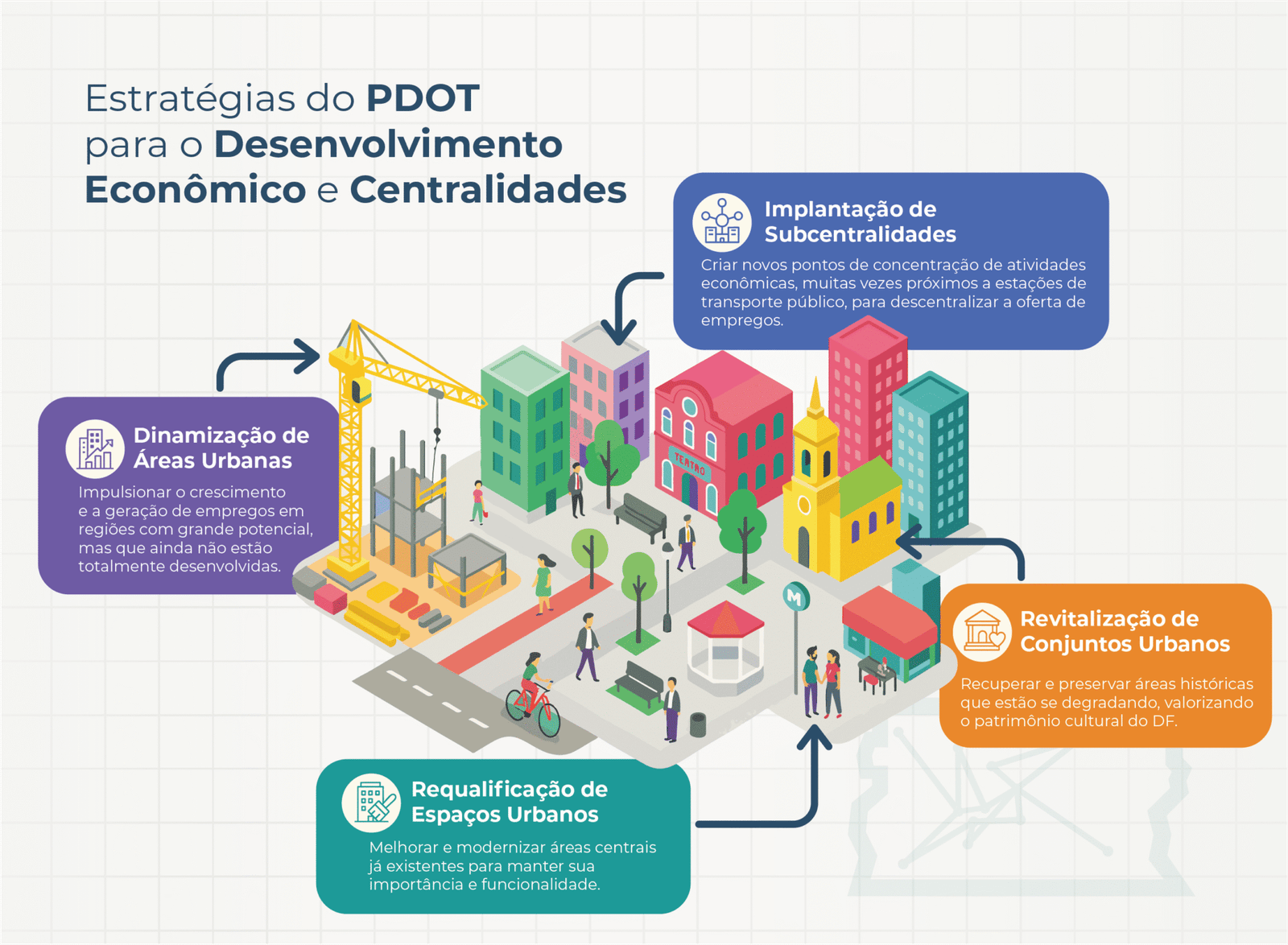 Entendendo o Pdot: saiba as estratégias para desenvolver novas ...